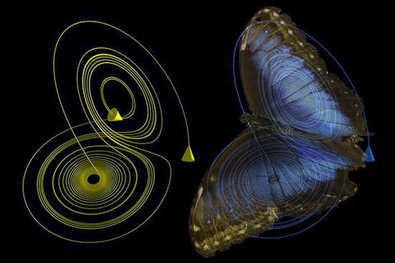 Что такое эффект бабочки в теории хаоса 