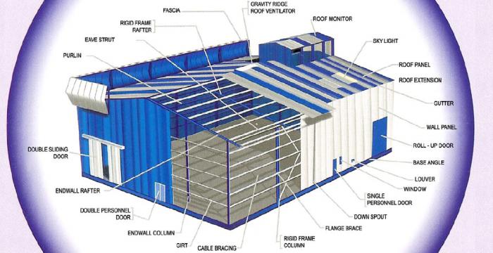 sandwich panel house reviews