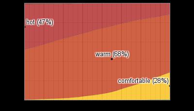 egypt water temperature in october