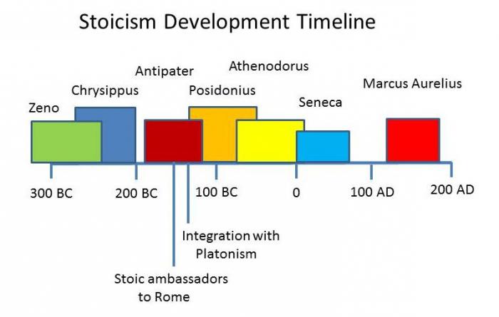представители стоицизма