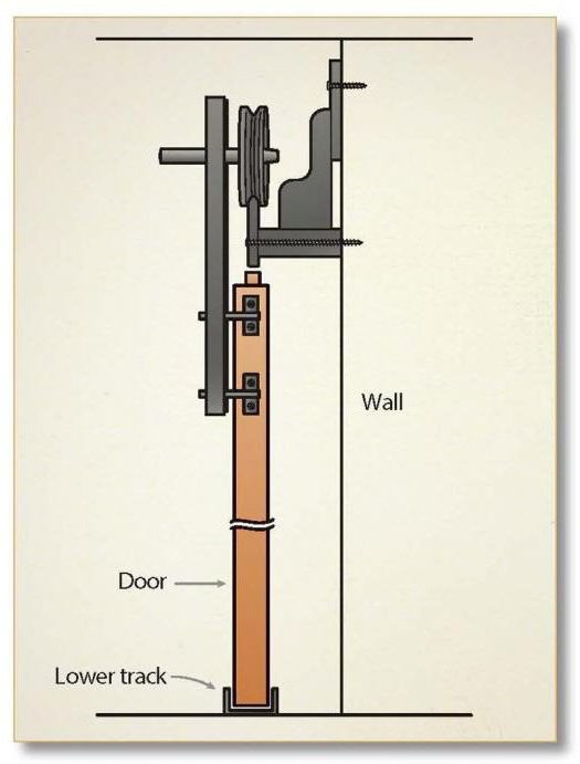 Амбарный механизм для раздвижной двери своими руками чертежи