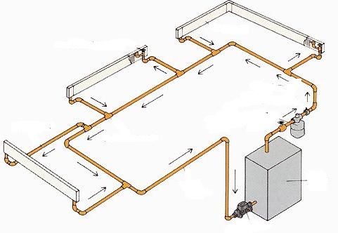 расчет системы отопления с естественной циркуляцией