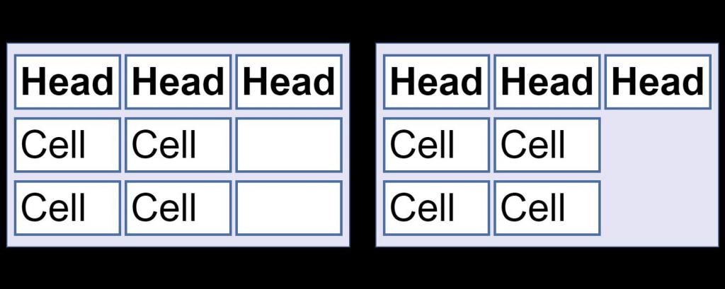 Empty cells