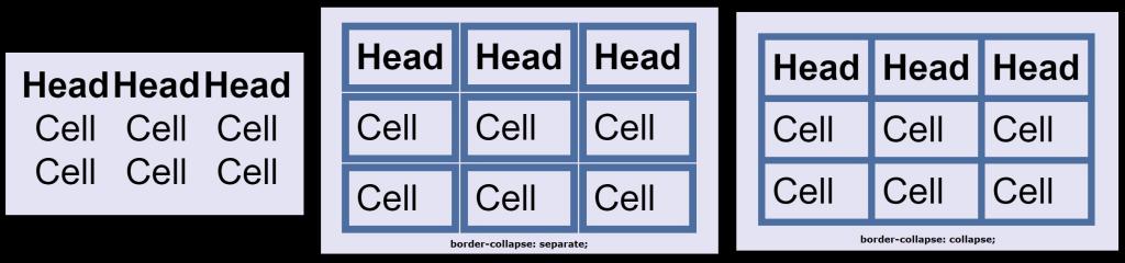 Стили и border-collapse