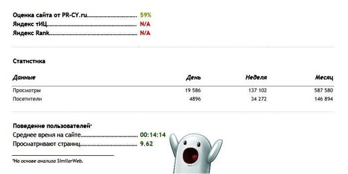 Website analysis verteks-fin.nethouse.ru