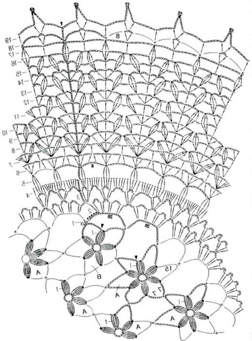 oval napkin crochet pattern