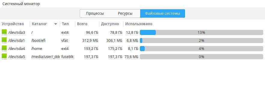 Проверка свободного места на диске завершена