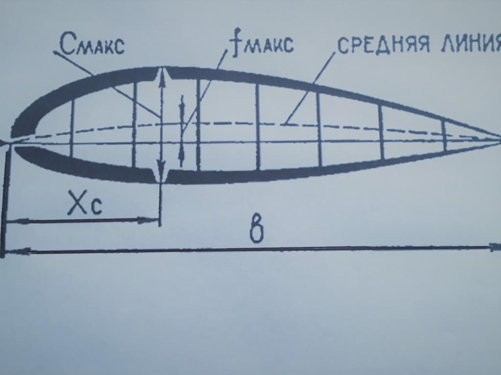 как посчитать площадь профиля крыла