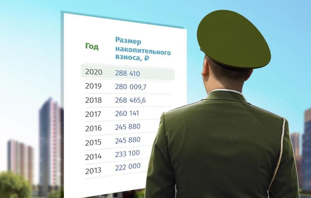 военная ипотека 2024