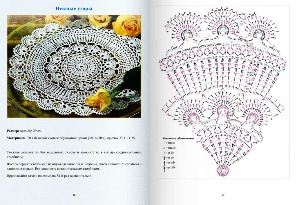 круглая салфетка