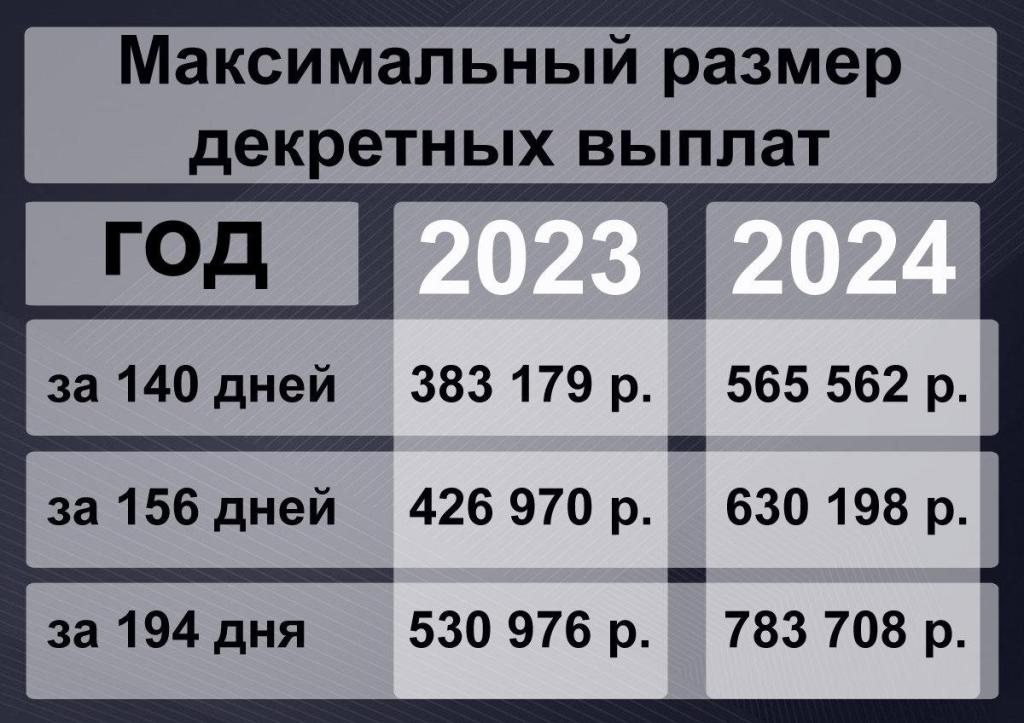 размер декретных в 2024