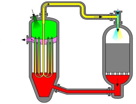 gas synthesis