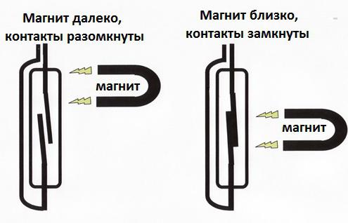 Установка геркона в автомобиль