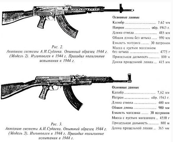 калаш и судаев