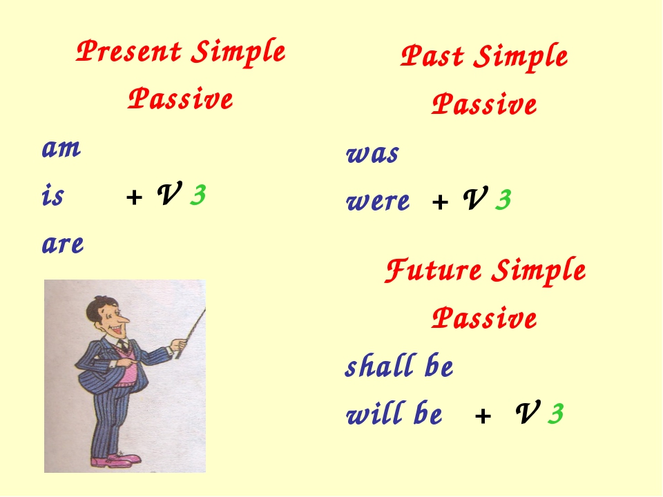 Простое прошедшее в пассивном залоге. Англ яз present simple Passive. Когда используется present simple Passive. Present simple Passive правило. Present simple Passive правила.