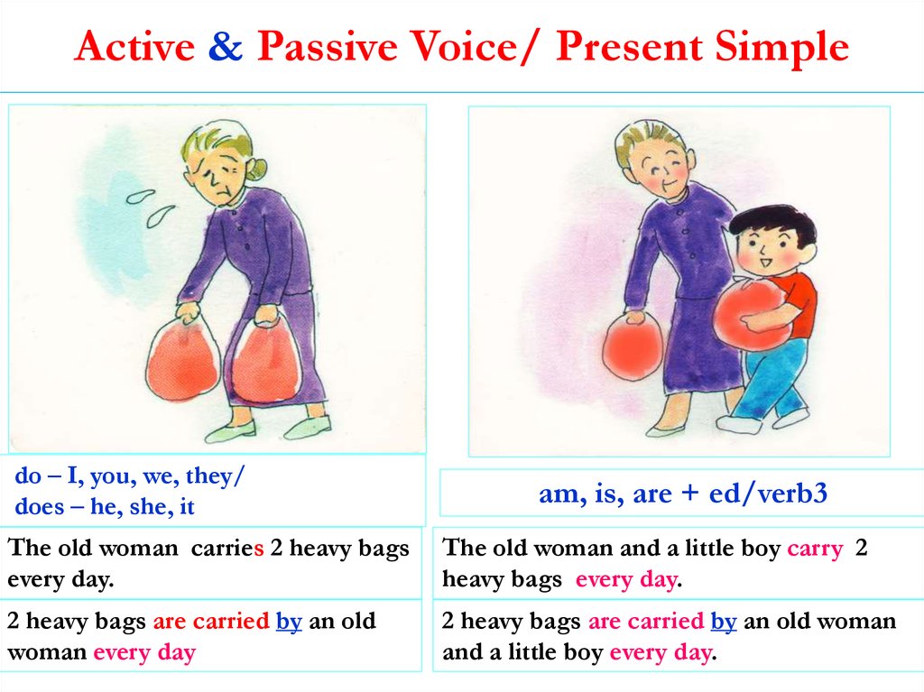 Present active voice. Презент Симпл активный и пассивный залог. Present Passive Voice в английском. Пассив в английском для детей. Пассивный залог present simple.