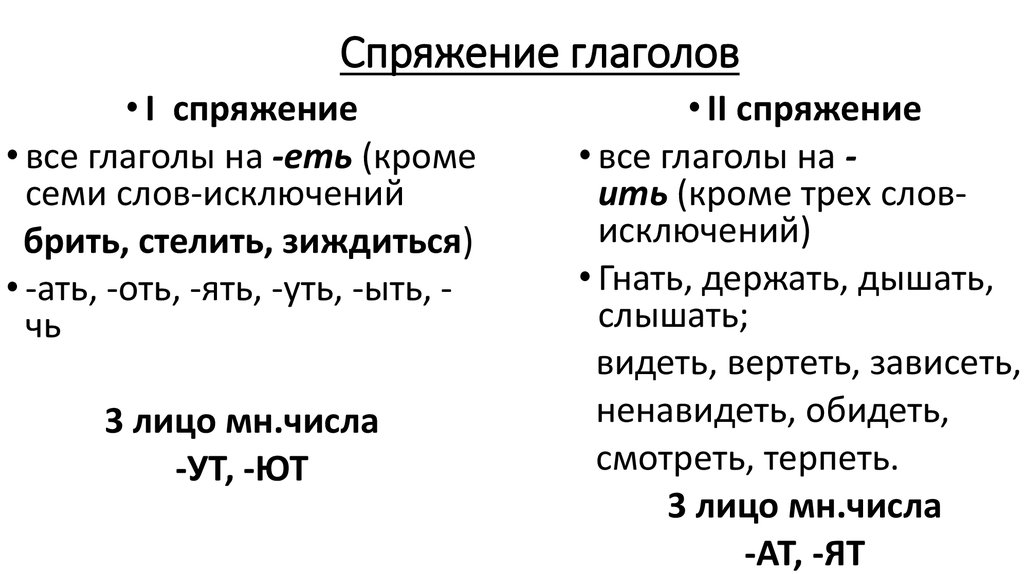 Спряжение быть в русском языке. 2 Спряжение глагола правило. Таблица спряжения глаголов в русском языке 4 класс. Как определить спряжение глагола правило. Спряжение глаголов правило.
