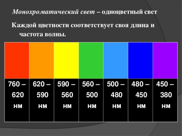 Оцените информационный объем в килобайтах цветного рисунка 128 цвета размером 240х360 точек