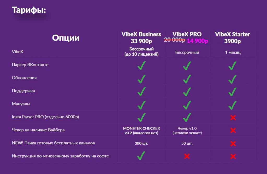 Viber рассылка