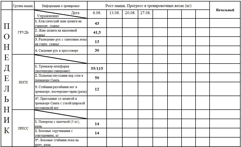 тренировочные дневники спортсменов