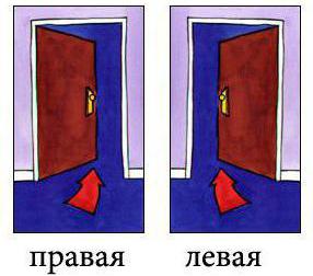 дверь левая и правая как определить фото 