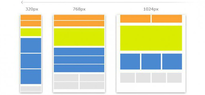 как использовать медиа запросы css3