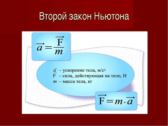 Закон ньютона 2 картинки