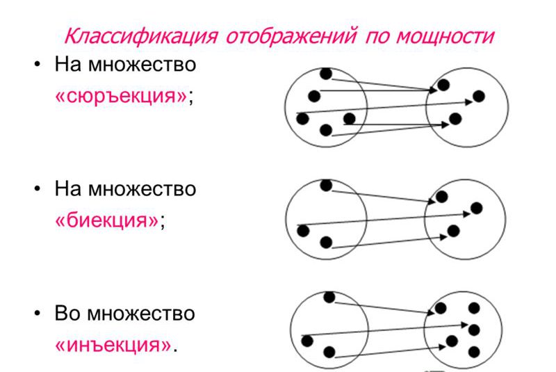 Биекция множеств