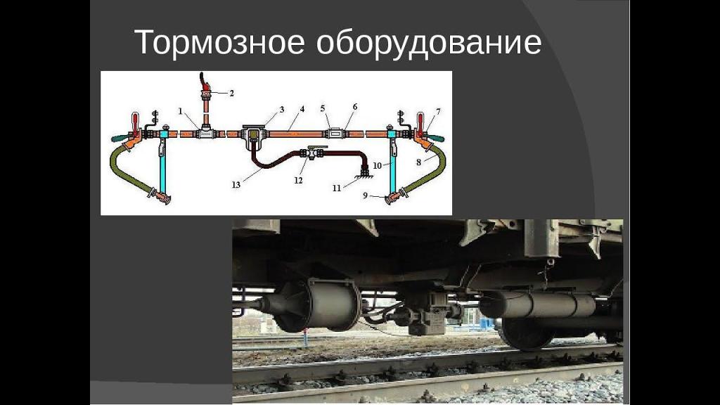 Схема тормозного оборудования грузового вагона