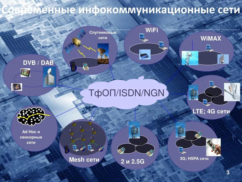 Инфокоммуникационные сети и системы связи презентация