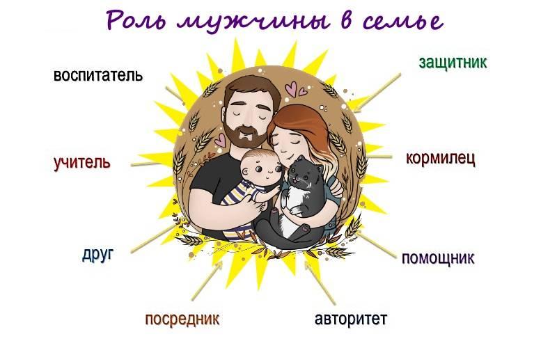 Роль мужчины в семье. Социальная роль мужчины в семье. Социальная роль мужа в семье. Роли в семье.