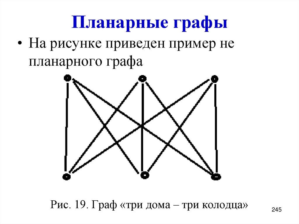 Как нарисовать планарный граф