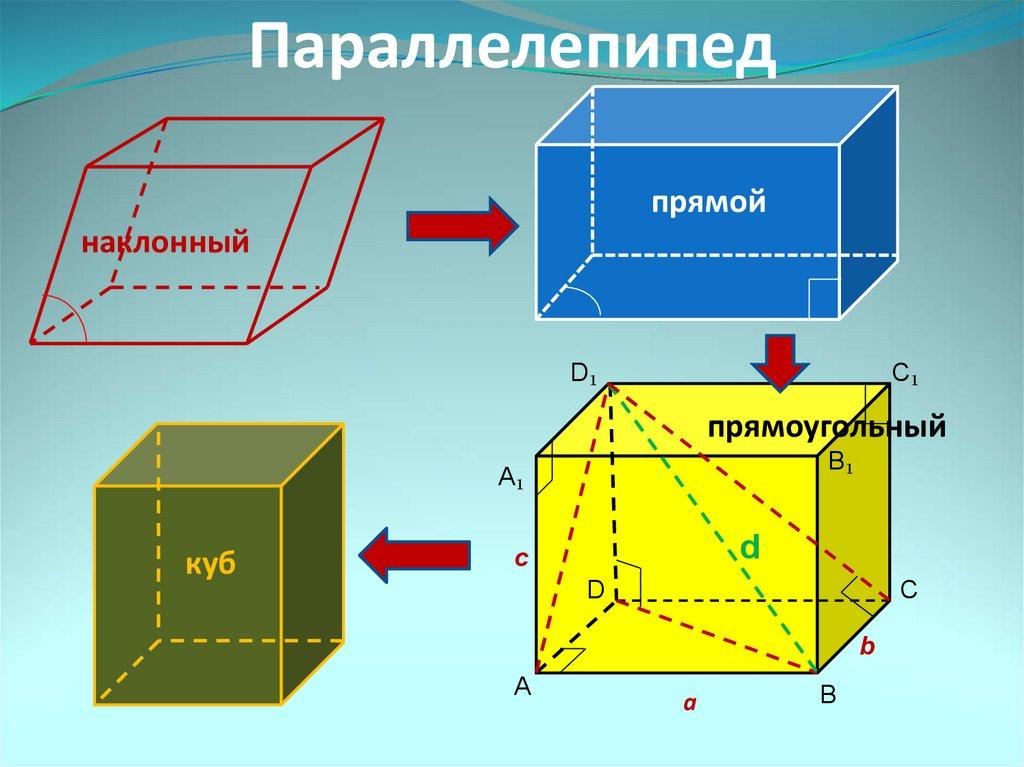 Параллелепипед геометрические. Параллелепипед прямой и прямоугольный и куб. Прямой и наклонный параллелепипед. Прямой наклонный и прямоугольный параллелепипед. Призма-параллелепипед в стереометрии.