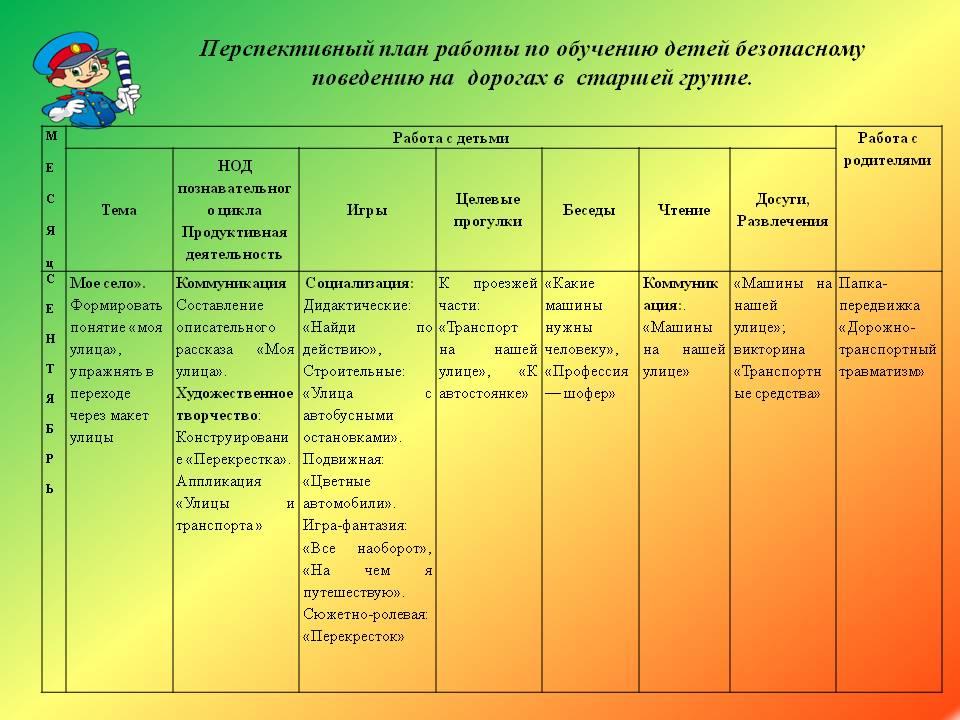 Составление перспективного плана работы с родителями для группы с целевыми установками