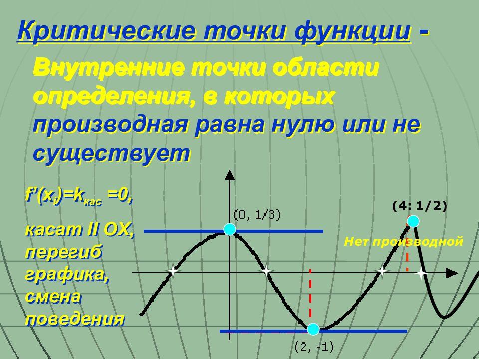 Точка называется производной. Производная функции равна 0 на графике функции. Производная функции равна 0 в точках. Когда производная в точке равна 0. В каких точках график производной равен 0.