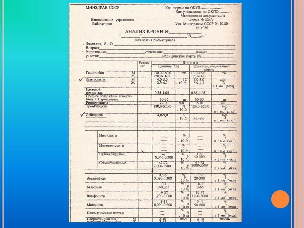 Расшифровка крови rw