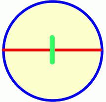 Как найти диаметр окружности с центром ноль 8 см
