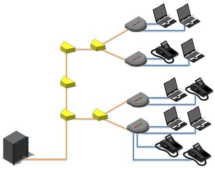 gpon технология