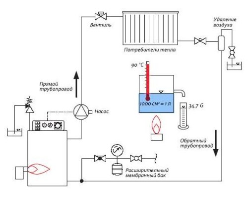 Схема паровой системы в доме