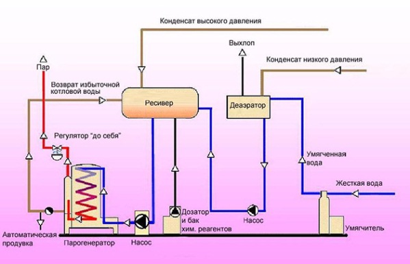 Усовершенствованная схема для коттеджа