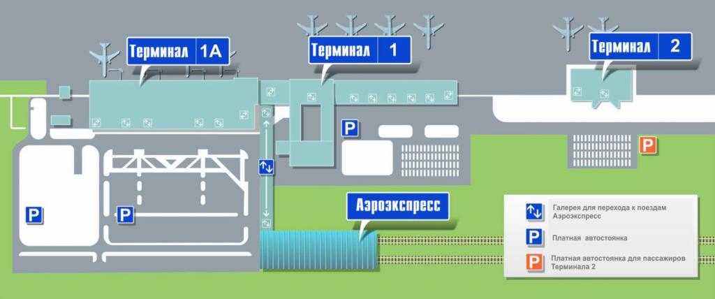 station diagram