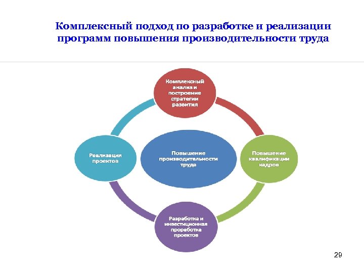 Комплексная разработка. Комплексный подход. Комплексный подход схема. Комплексный подход понятие. Комплексный подход и системный подход.