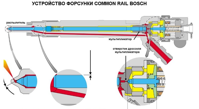 Вид форсунки