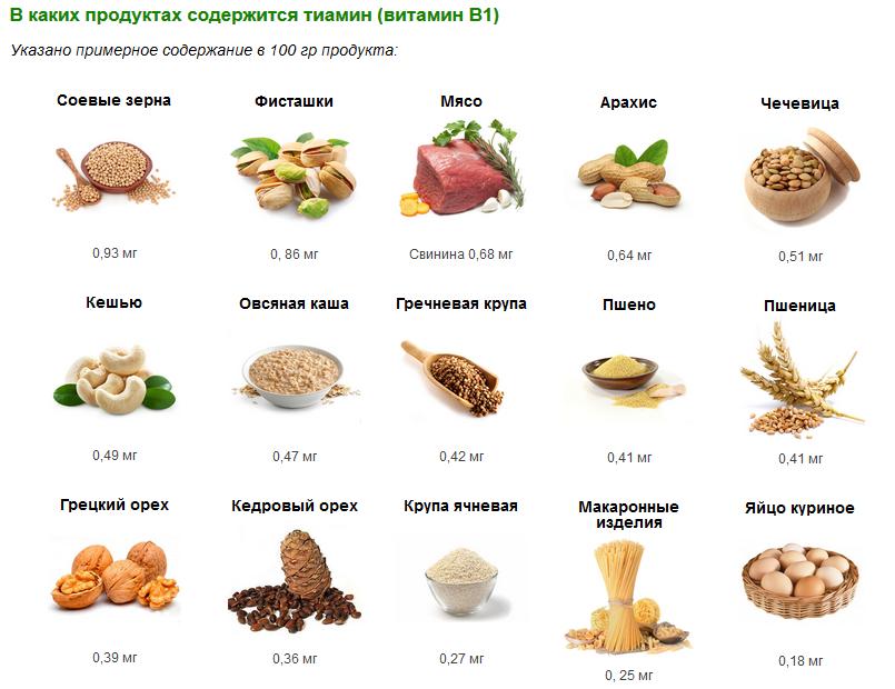 Где много продуктах. В каких продуктах содержится витамин в1. В каких продуктах содержится витамин б1. Продукт являющийся источником витамина в1:. B1 витамин тиамин в каких продуктах.