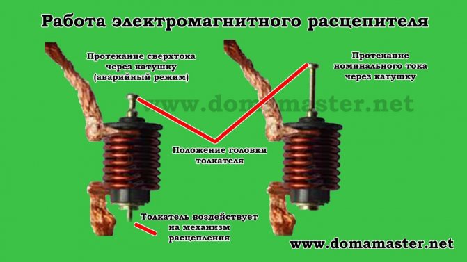 Электромагнитный расцепитель на схеме