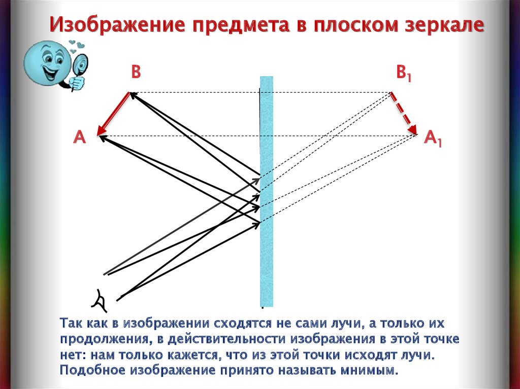 Изображение предмета в плоском зеркале действительное равновеликое прямое