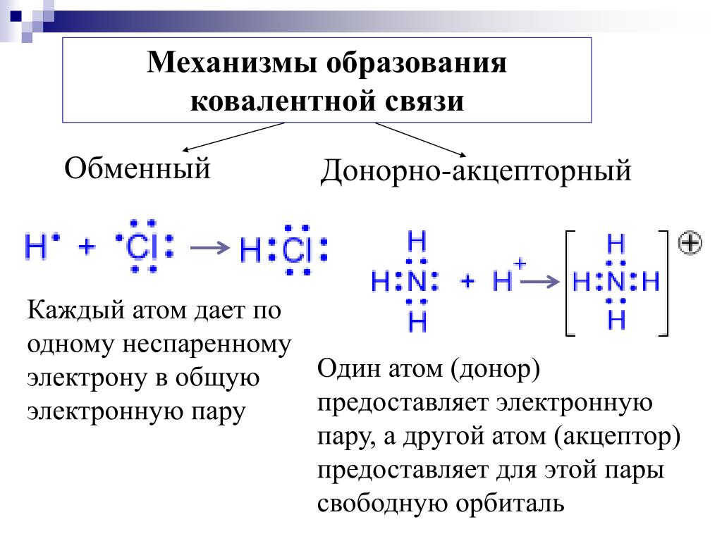 Образование ковалентных связей