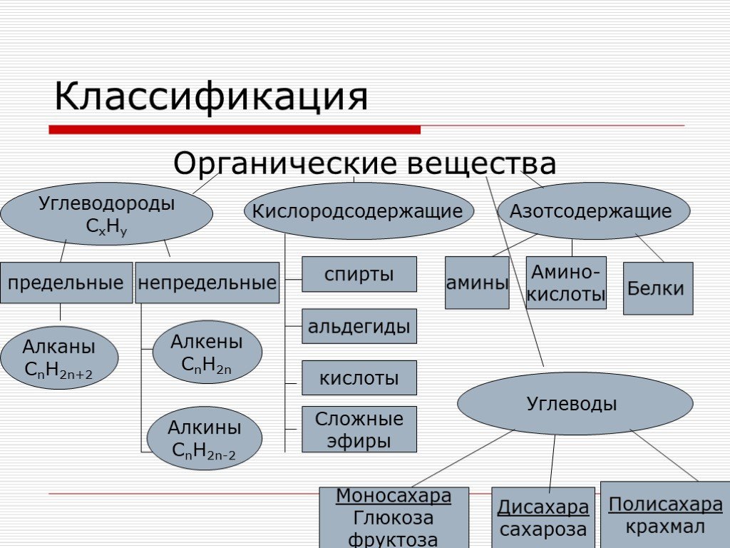 Таблица соединений