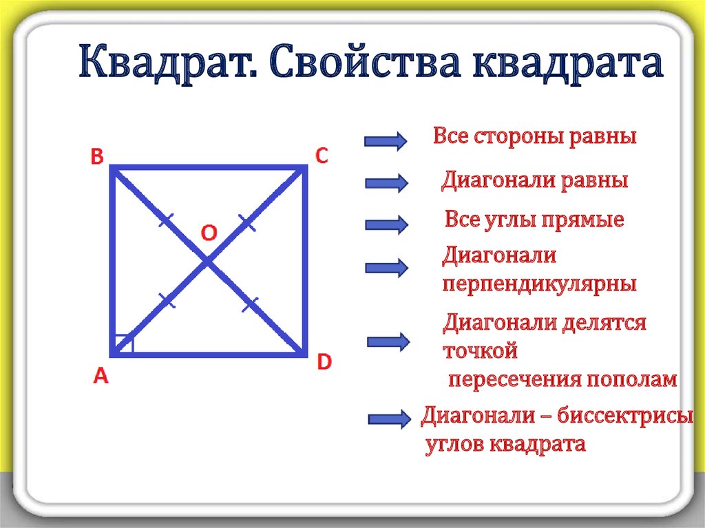 Свойства квадрата