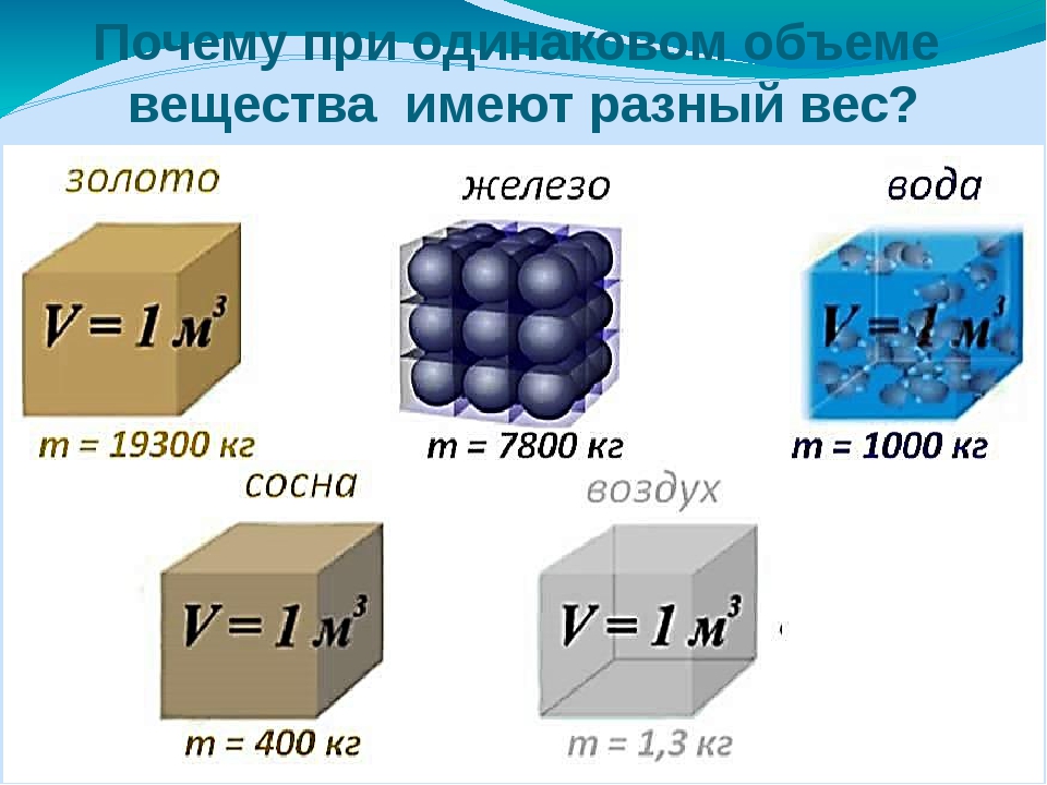 Плотность веществ